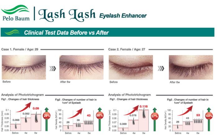 lashlashclinicalproof
