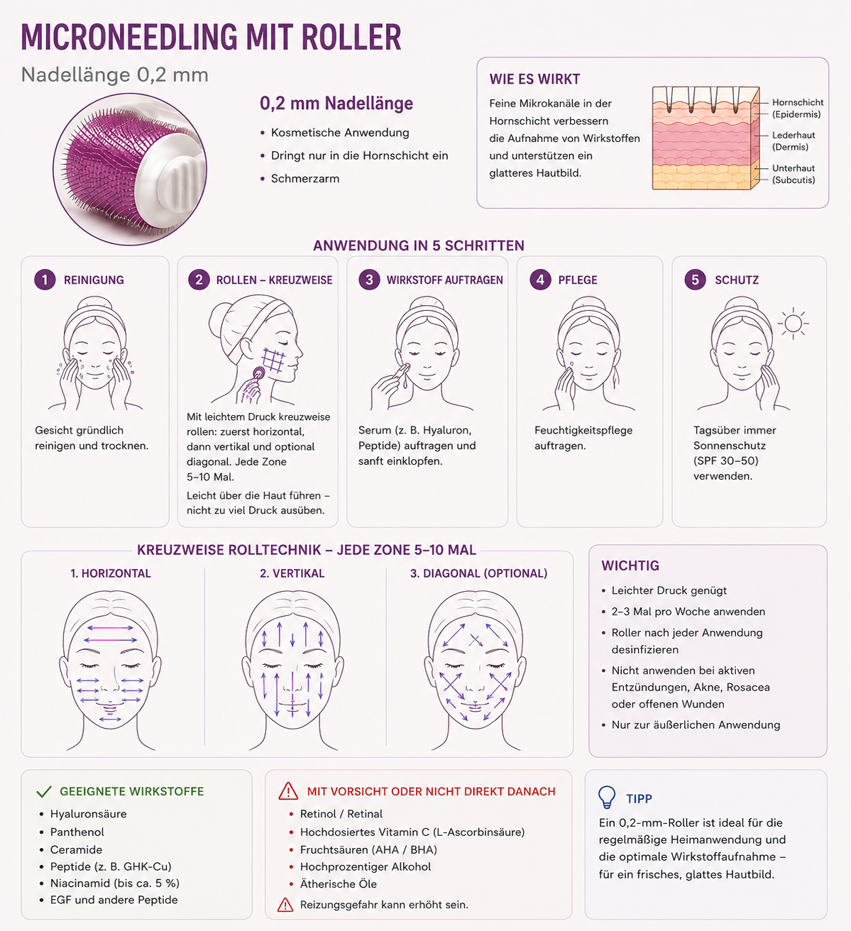 Instructions for microneedling with the Environ 0.2 mm Cosmetic Roll-CIT: a 5-step routine for skin revitalisation – cleansing, rolling to create microchannels, applying serums, moisturising, sun protection. Includes technical and safety instructions.