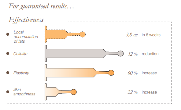 schema-effectiveness-by-Clinical-StudyRSKR3fpdV5Bdv