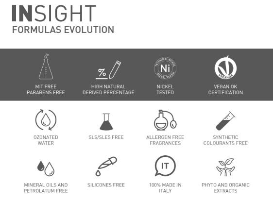 insightFORMULAS