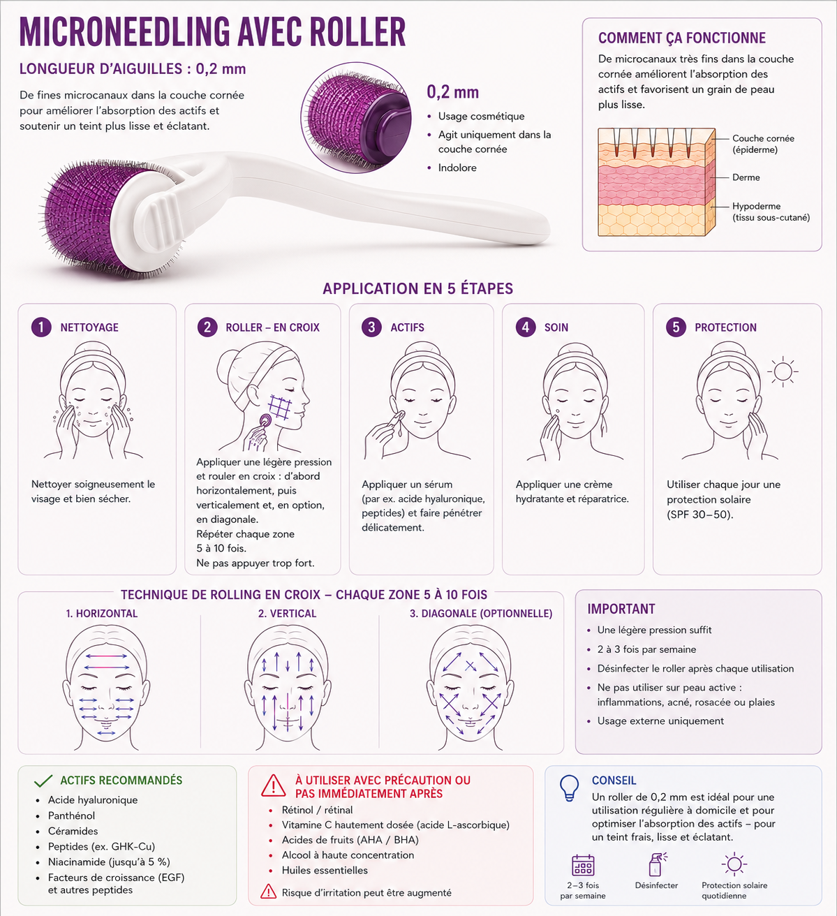 Instructions for using a 0.2mm microneedling roller, which revitalises the skin and enhances the absorption of Environ products. Shows the roller, the 5 steps, rolling techniques and important advice on use and care.