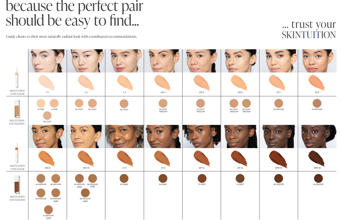 Concealer, Foundation, Make-up-Palette, Hautfarbendiagramm, Swatch